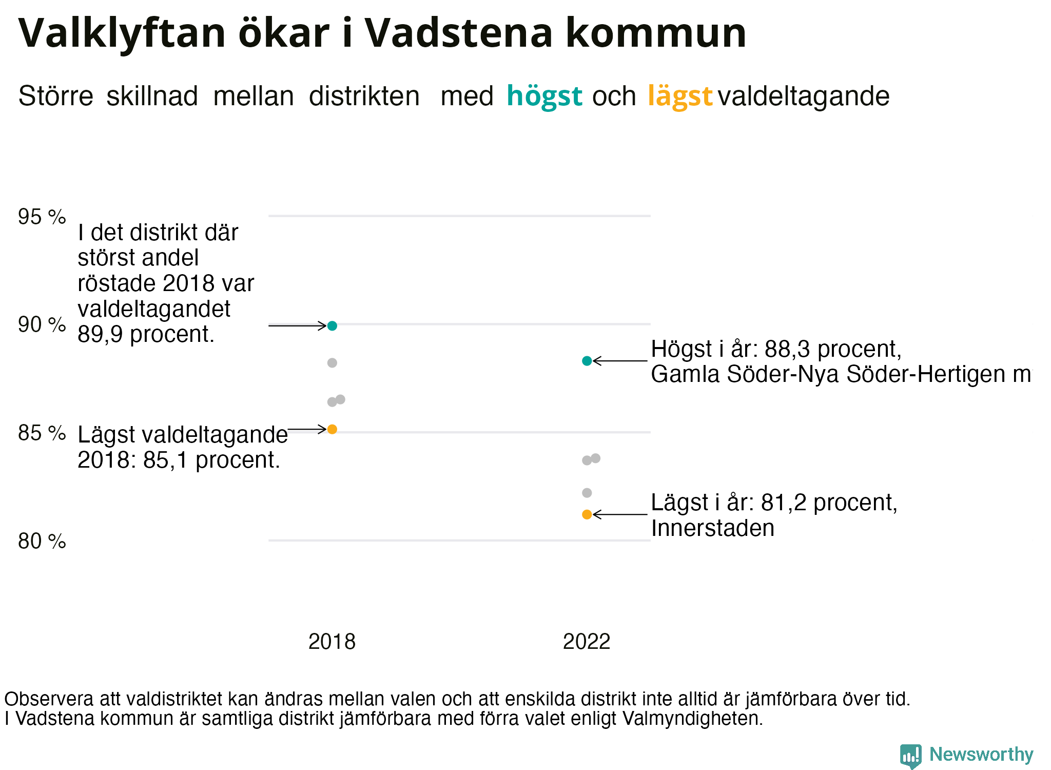 Valdeltagande per valdistrikt i Vadstena kommun